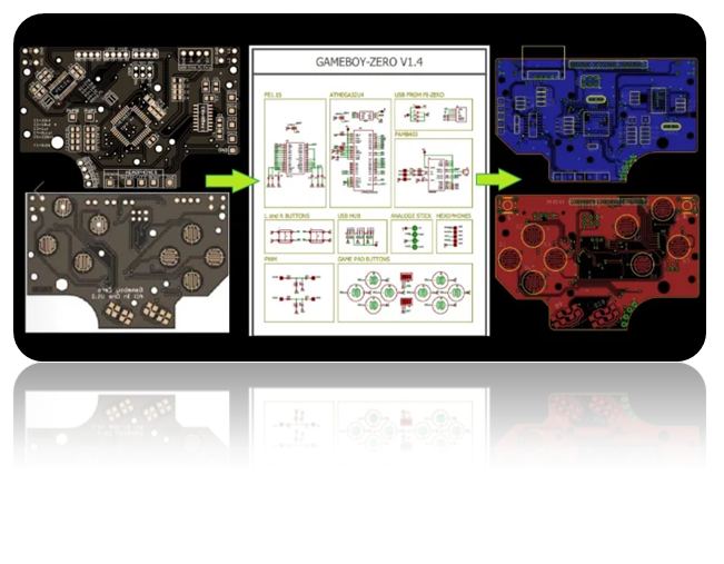 Reverse engineering