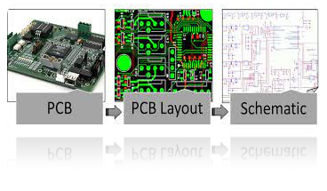 PCB TO SCH