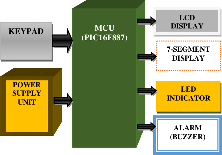 Power through I/O Power through I/O